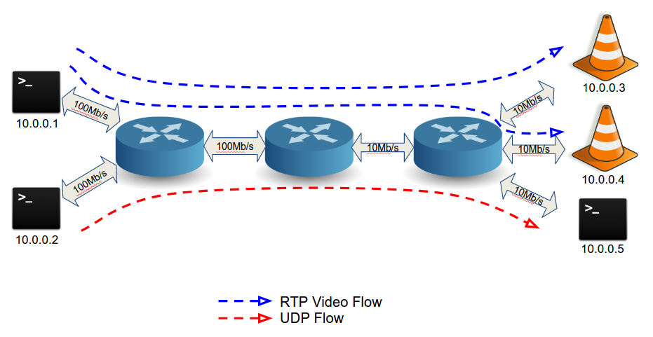 Network Topology