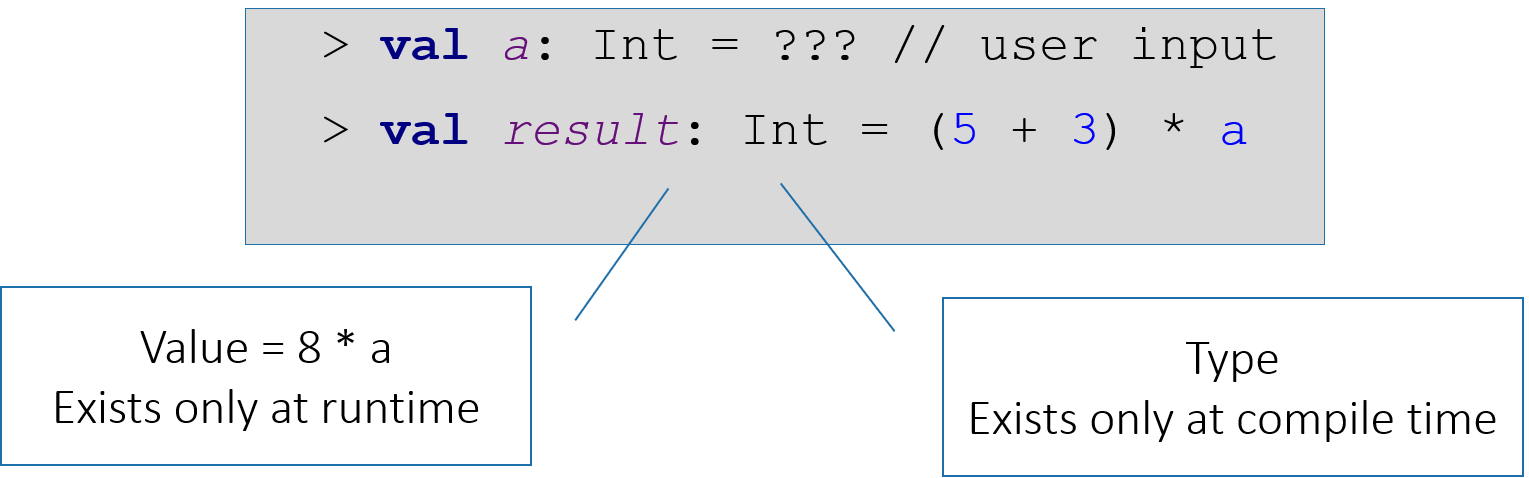 expression-types-values