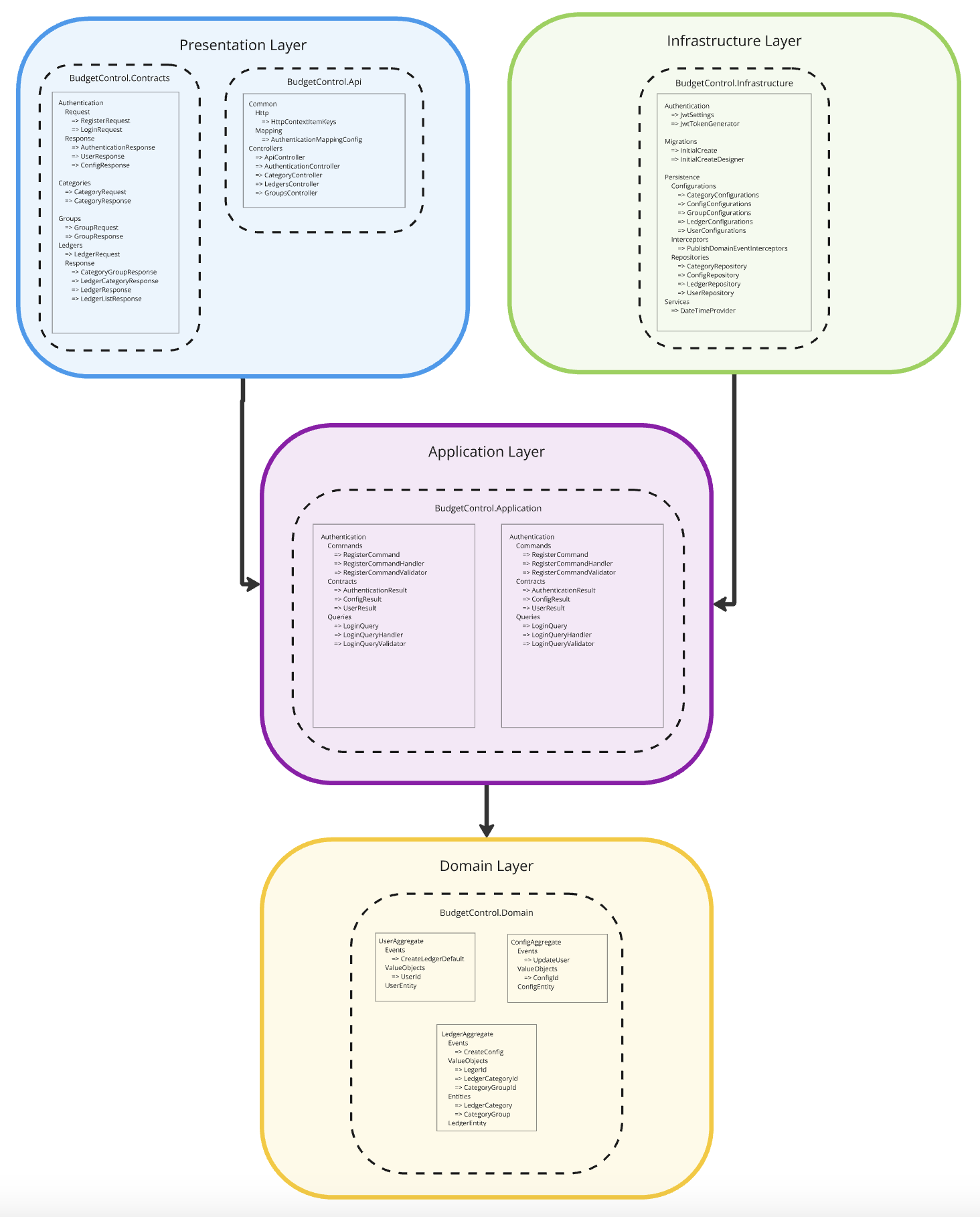 Design Pattern