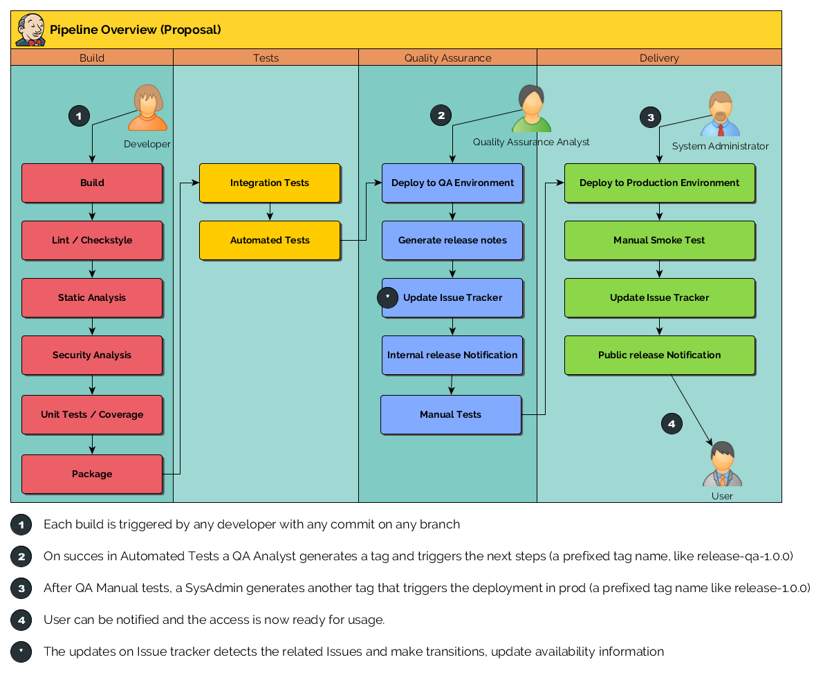 pipeline diagram