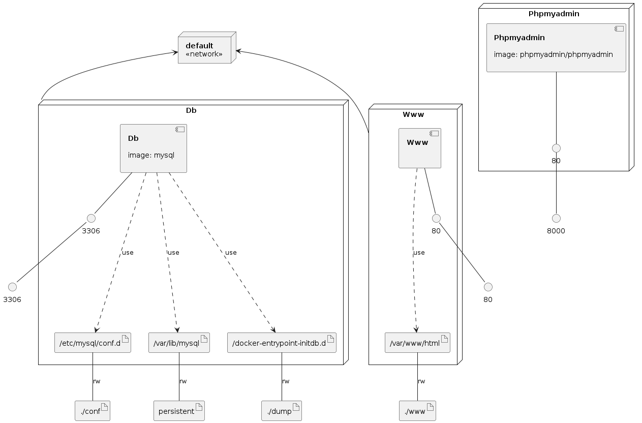 Infrastructure model