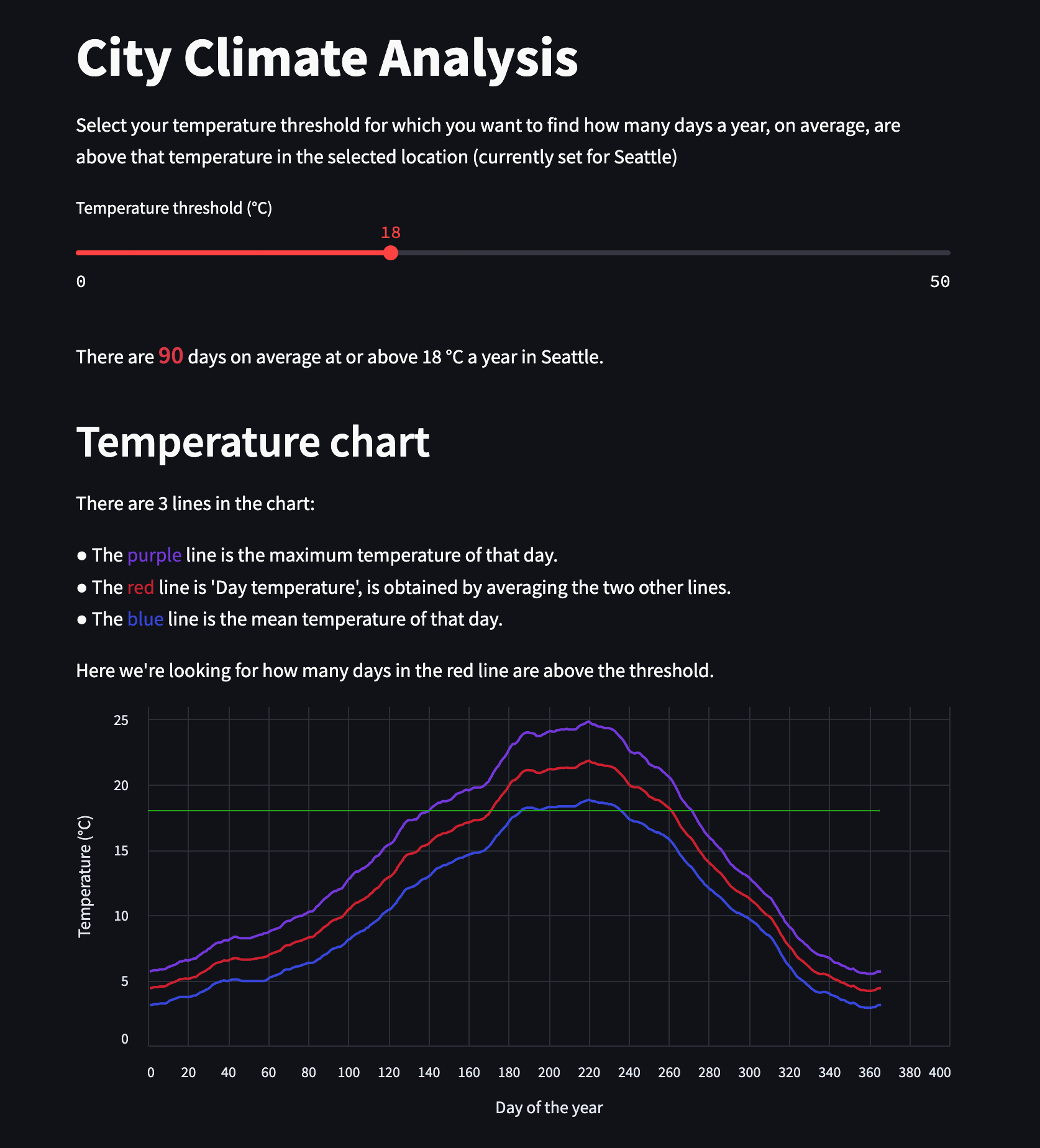 Screenshot for City Weather Analysis