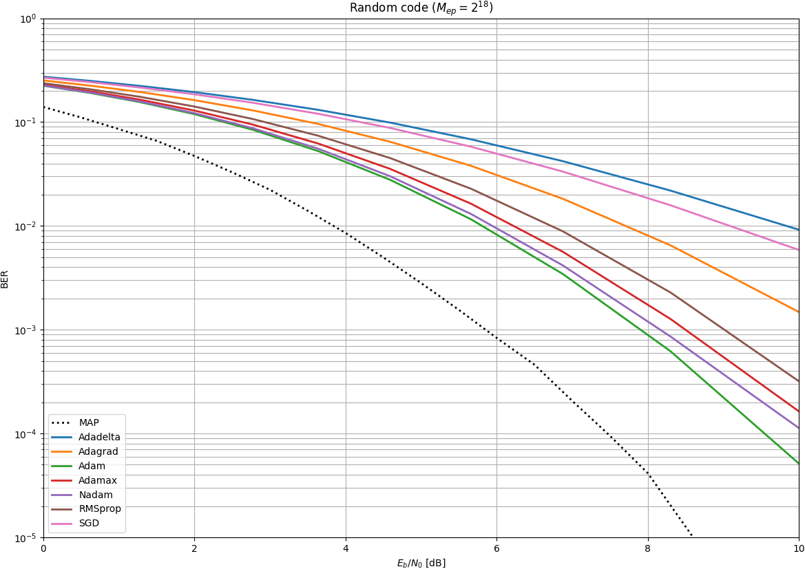 cpu_code=random_epochs=2^18_map