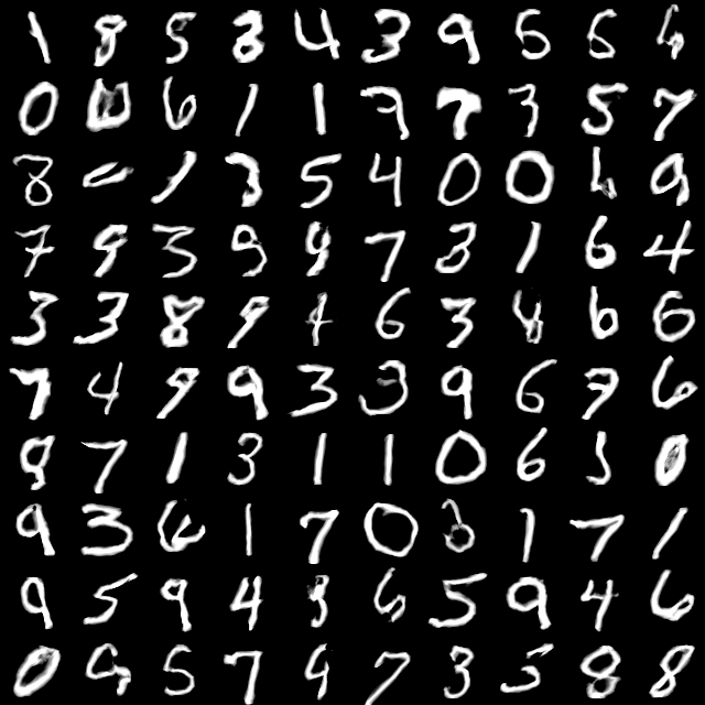 results for MNIST