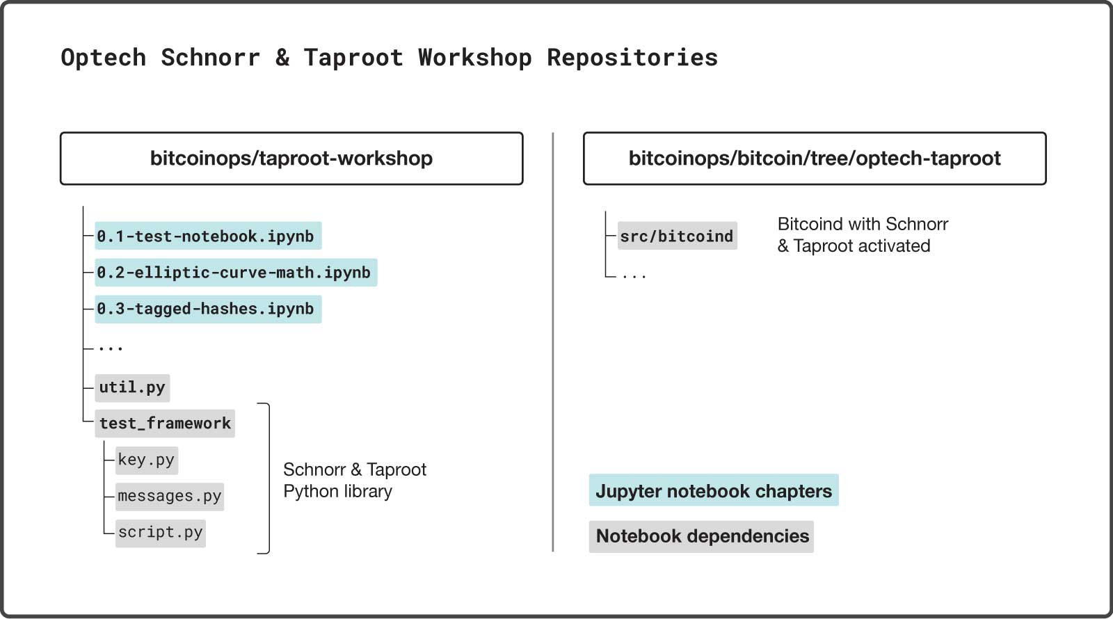 workshop_repositories