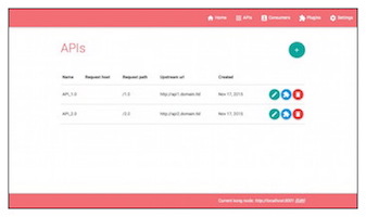 Listing APIs