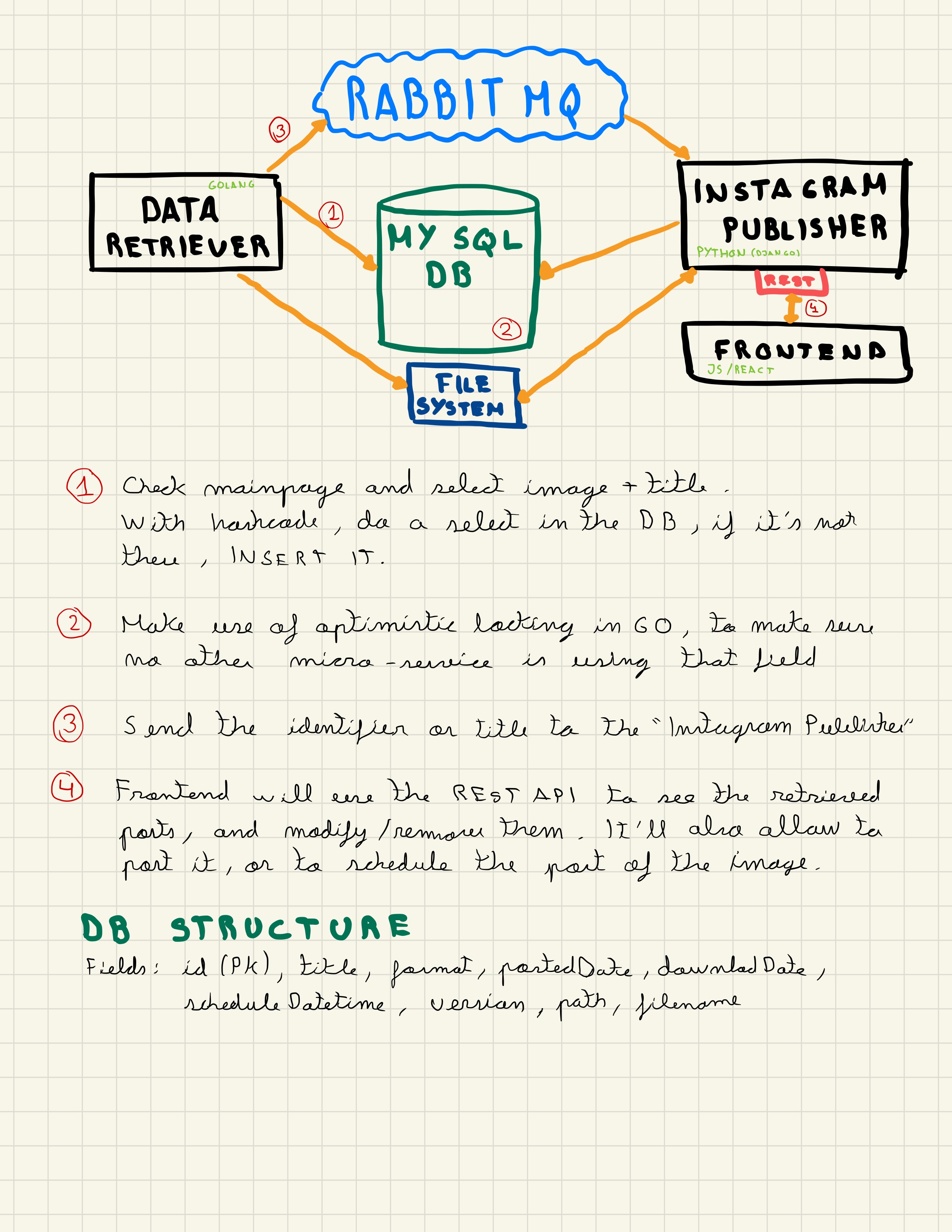 Diagram