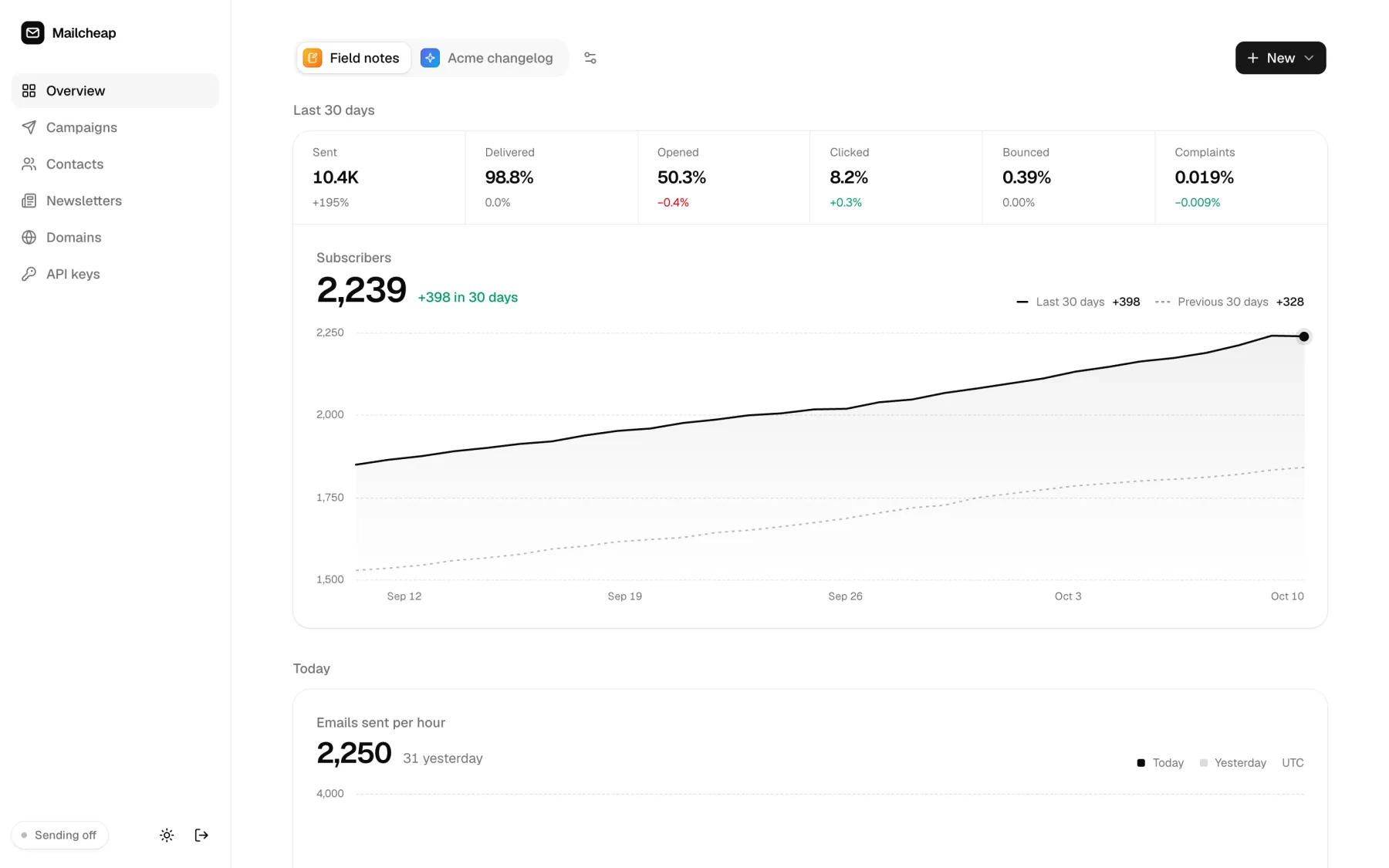 Mailcheap overview