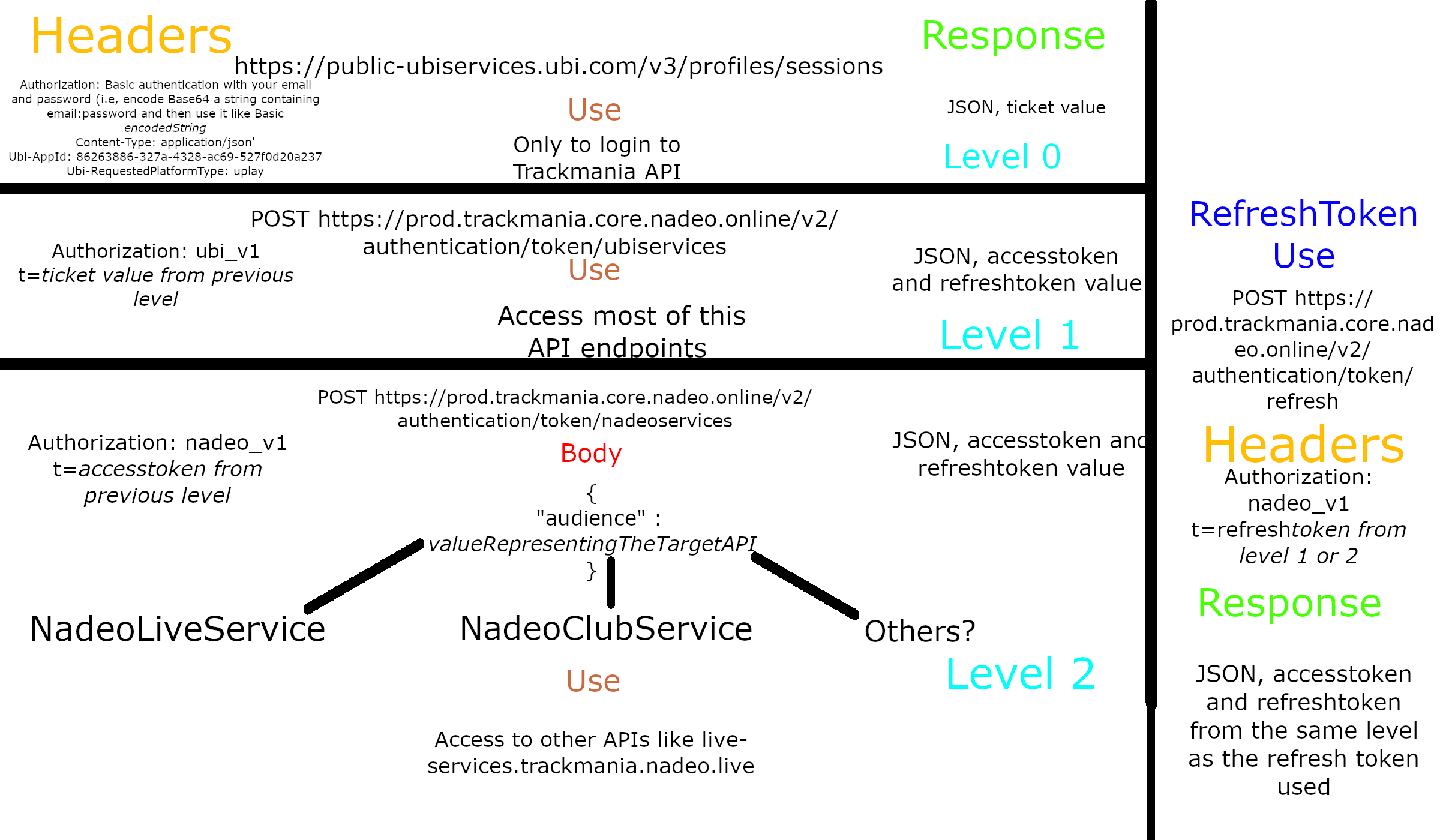 LoginProcess