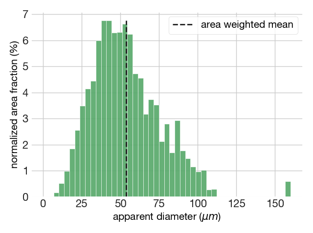 area_weighted