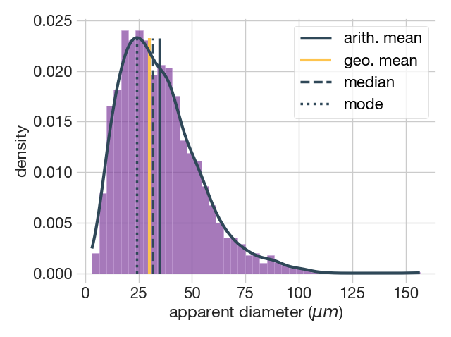 linear_distribution