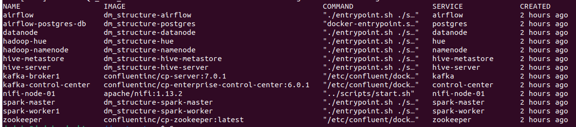 Cluster em containers docker