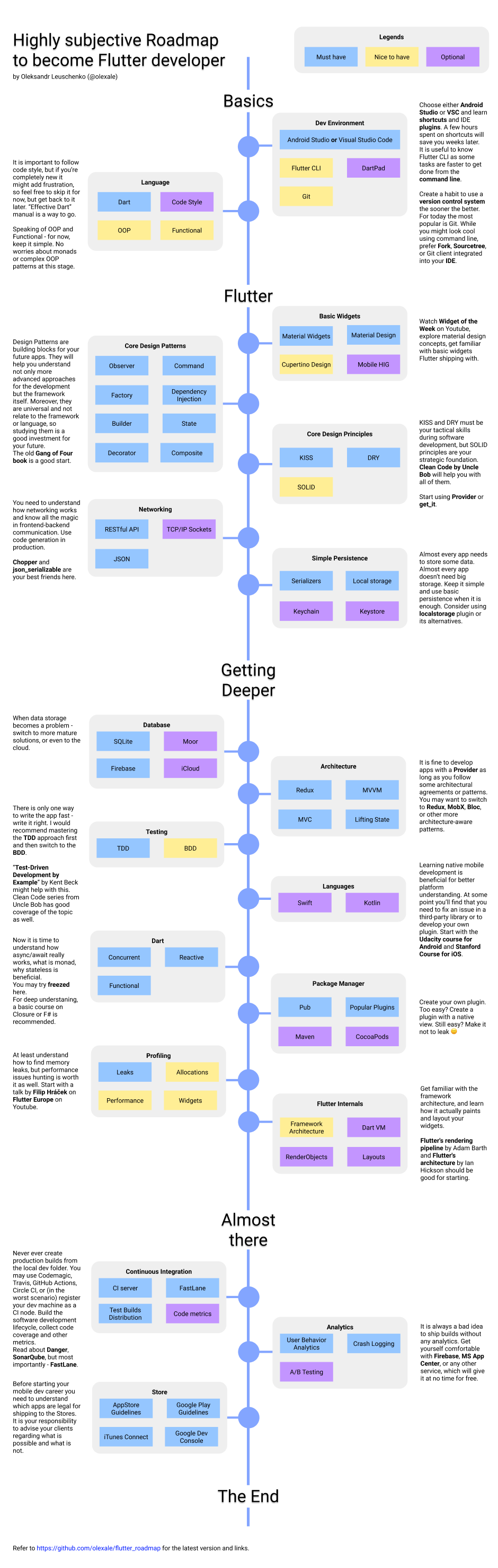 roadmap