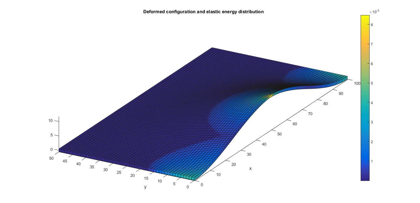 Deformed configuration