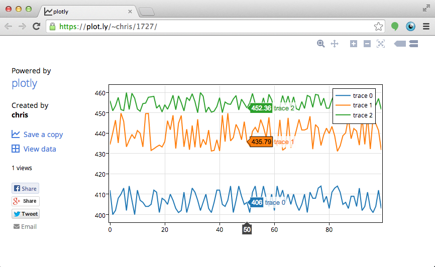 Plotly-Arduino library graph