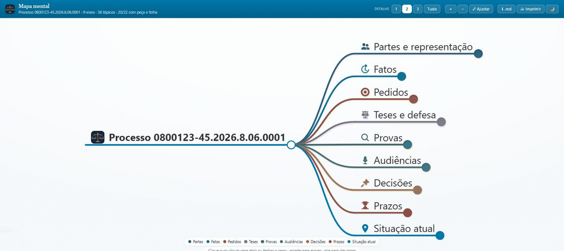 Mapa mental do processo: começa recolhido nos eixos, abre em níveis de detalhe com tabelas de partes e decisões, mostra a peça, o id e a folha de origem em cada tópico e alterna para o tema escuro