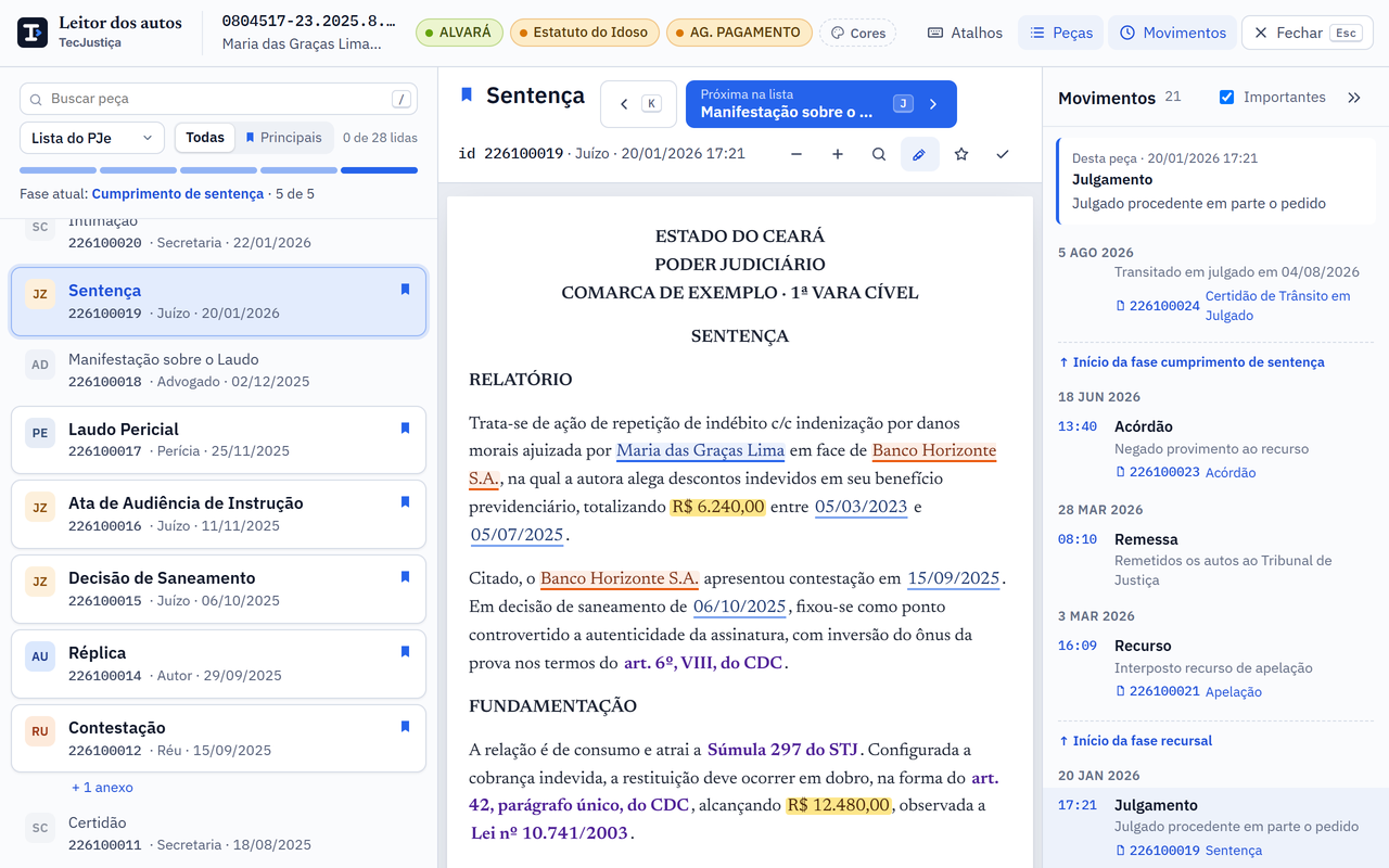 O Leitor dos autos: a lista de peças com quem juntou cada uma, a sentença no centro com valores, datas, leis e partes destacados, e os movimentos à direita