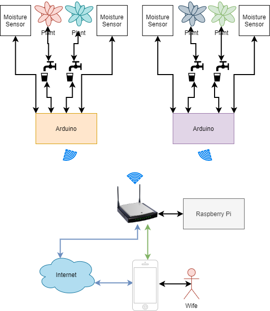 Diagram