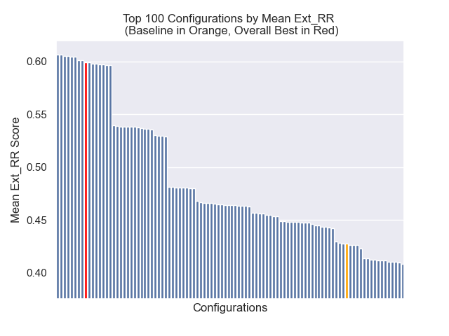 Top 100 configurations by MExt_RR