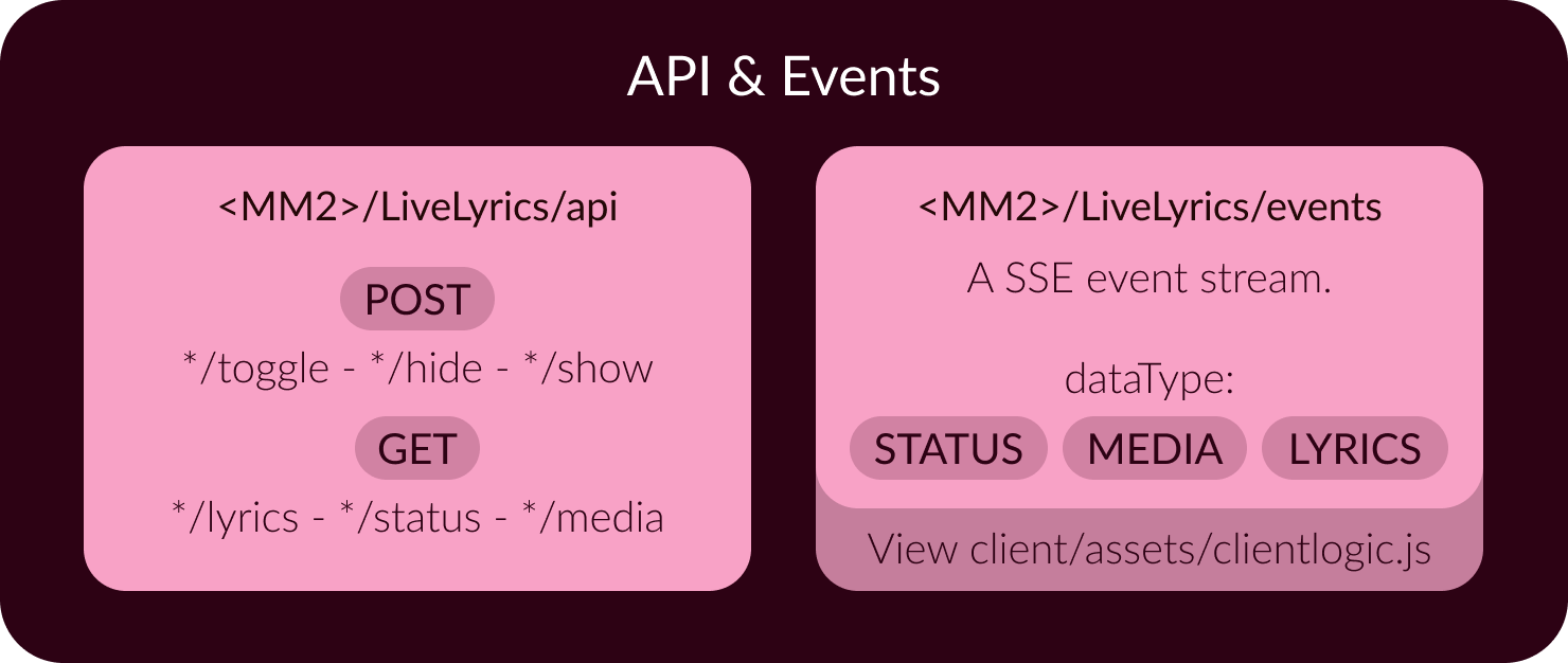 Api, event stream