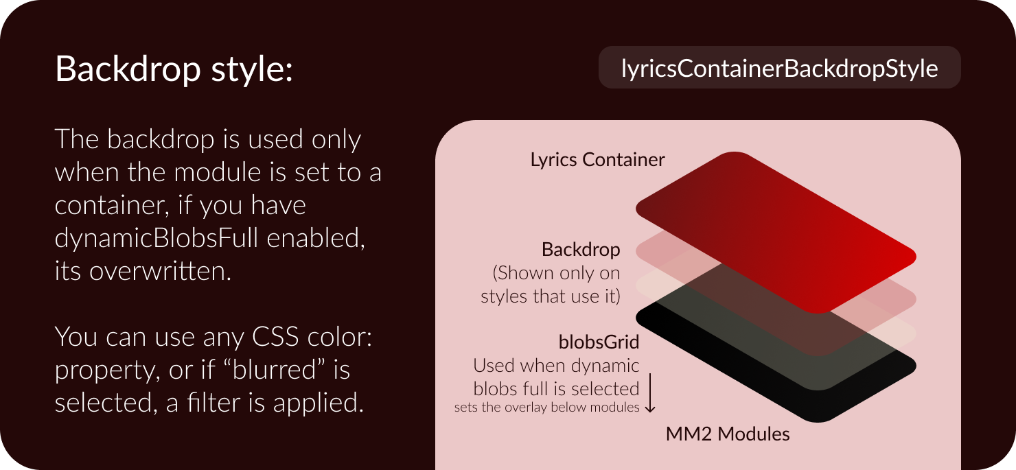 MMM-LiveLyrics backdrop configuration