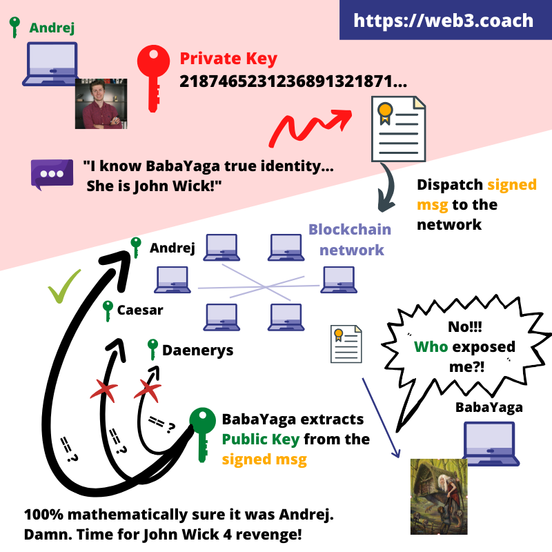 elliptic curve cryptography