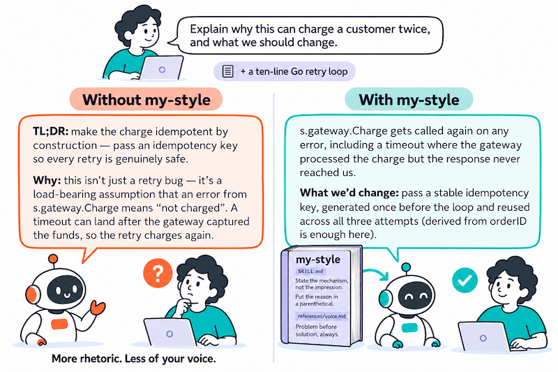 Same prompt, without and with my-style