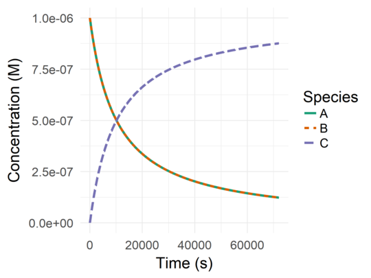 Simple DNA-based example