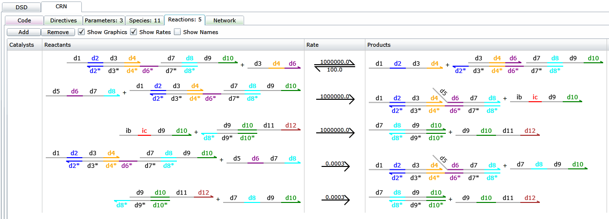 Visual DSD reactions