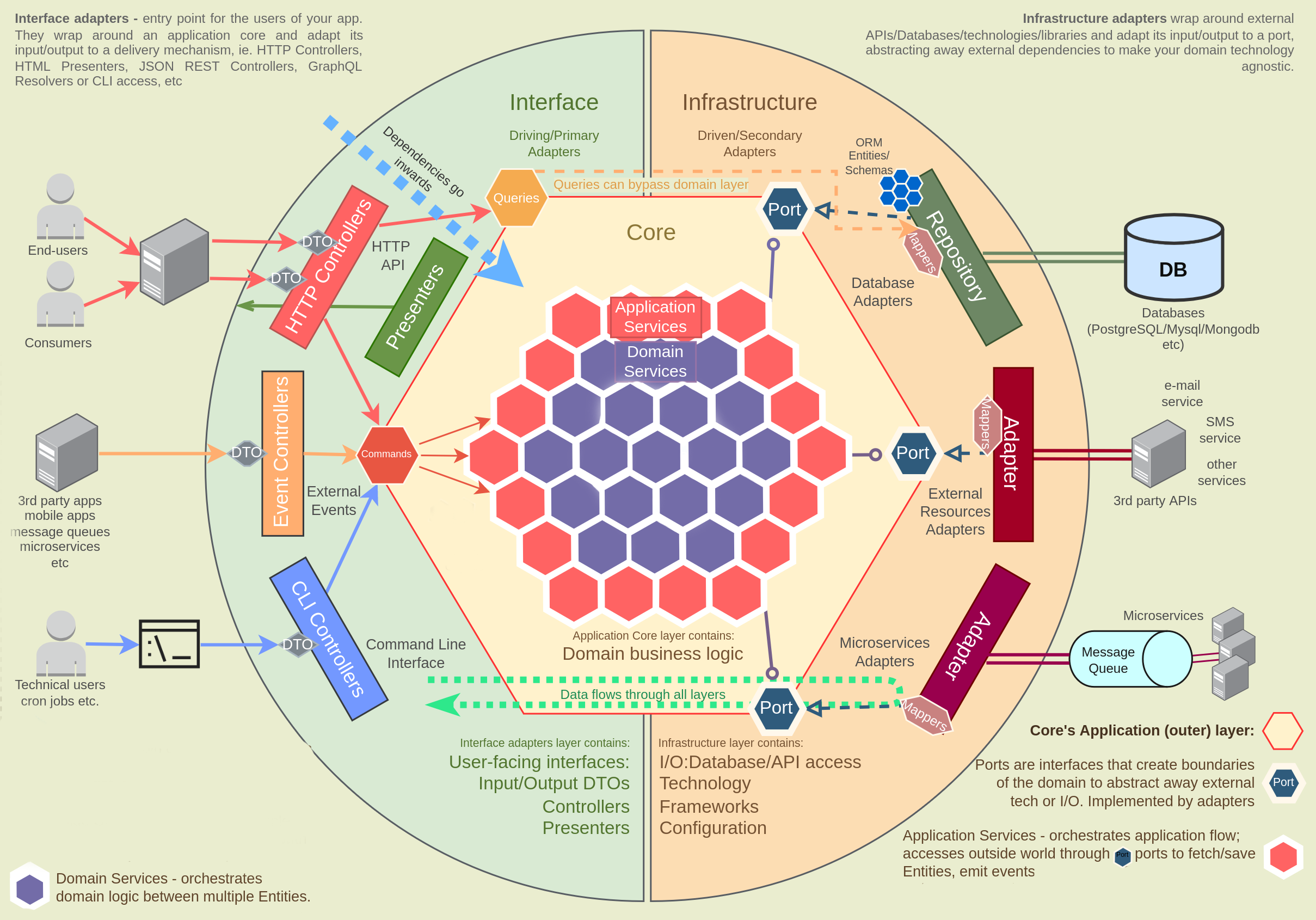 Architecture Diagram