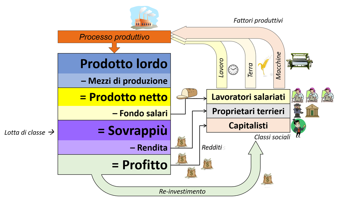 I quattro concetti di equilibrio