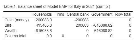 BS Table