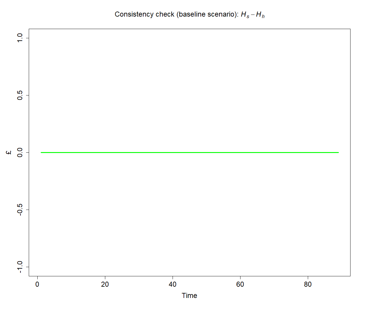 fig_consistency