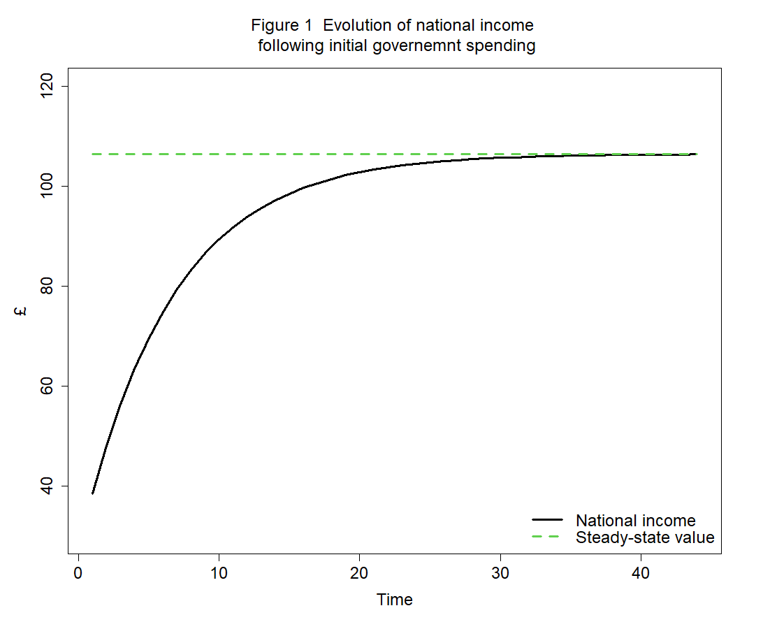 fig 1 PC