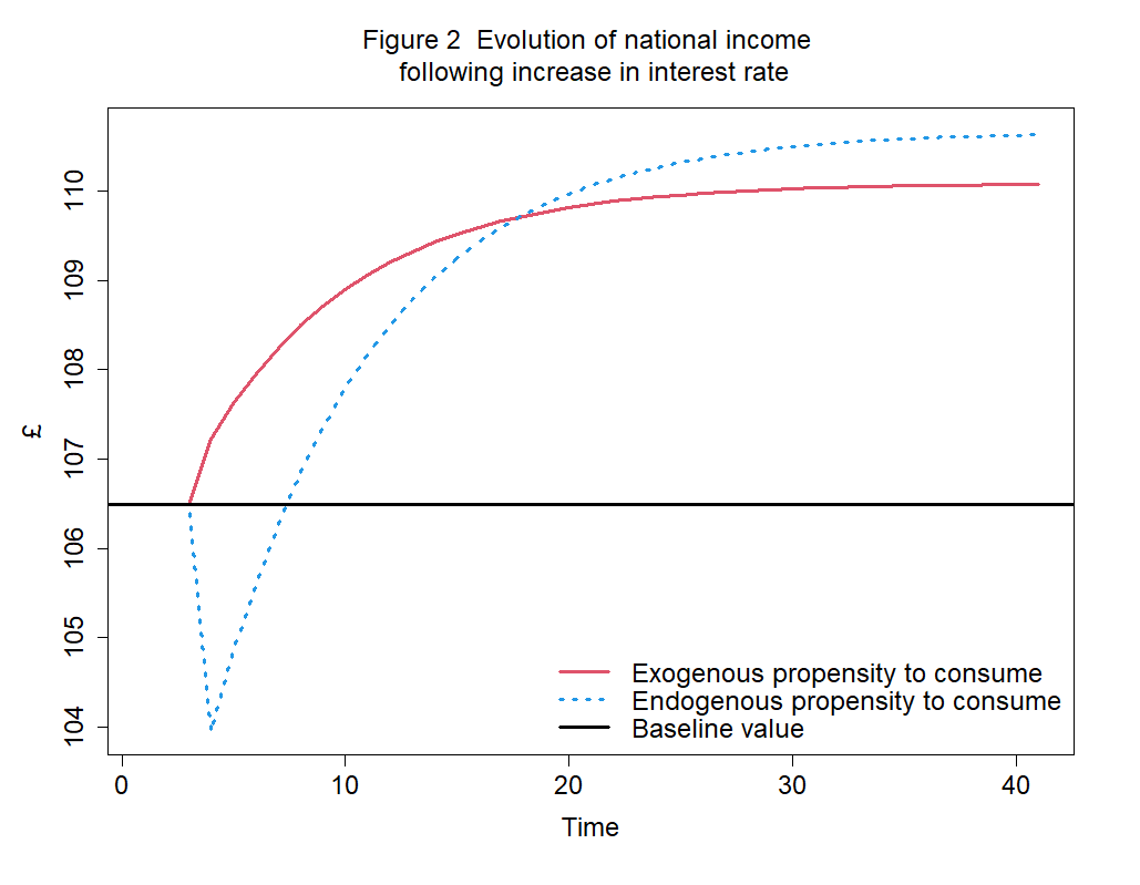 fig 2 PC