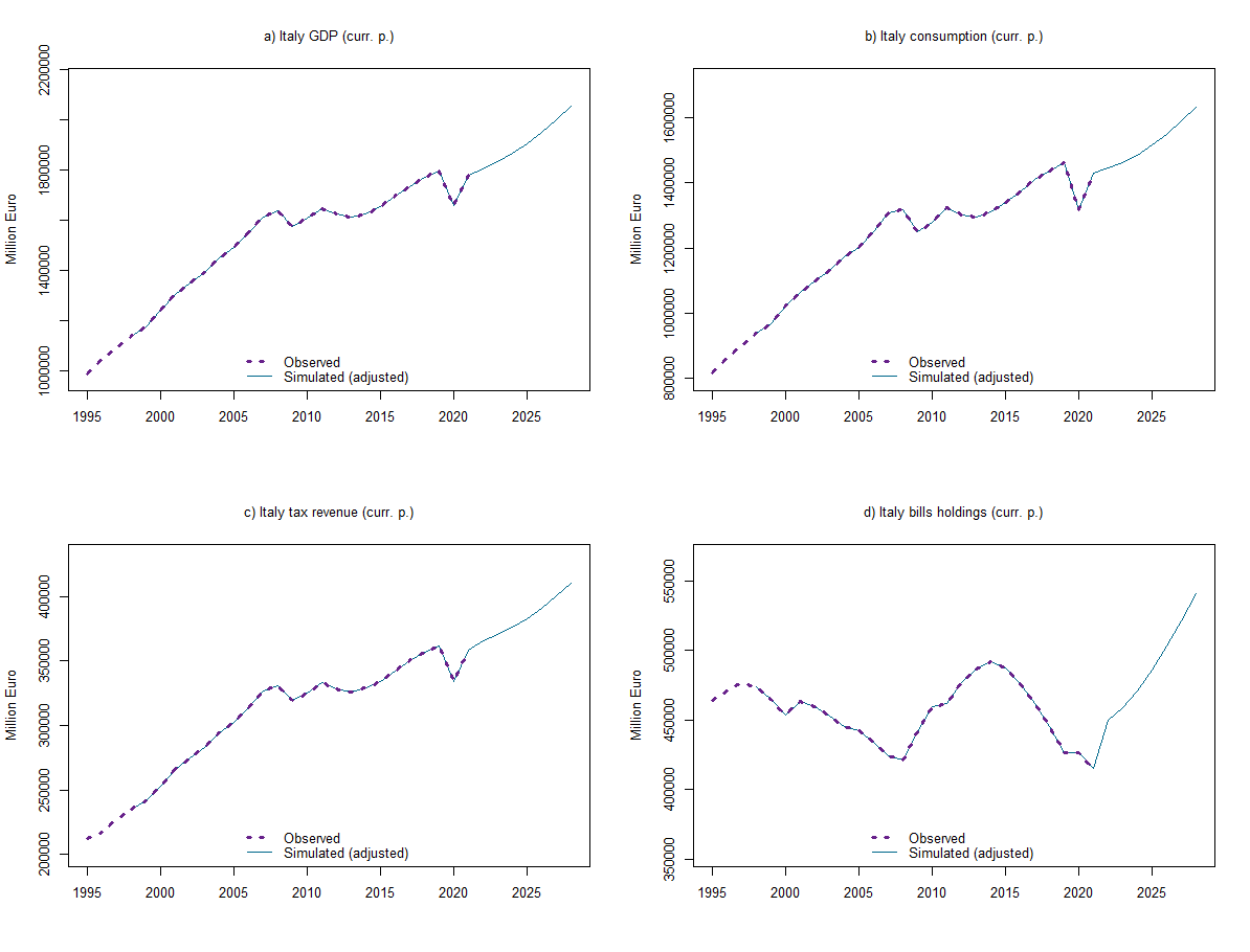 fig_3_emp