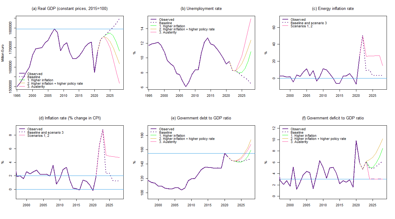 fig 3 ITA