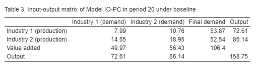 Table IO-PC