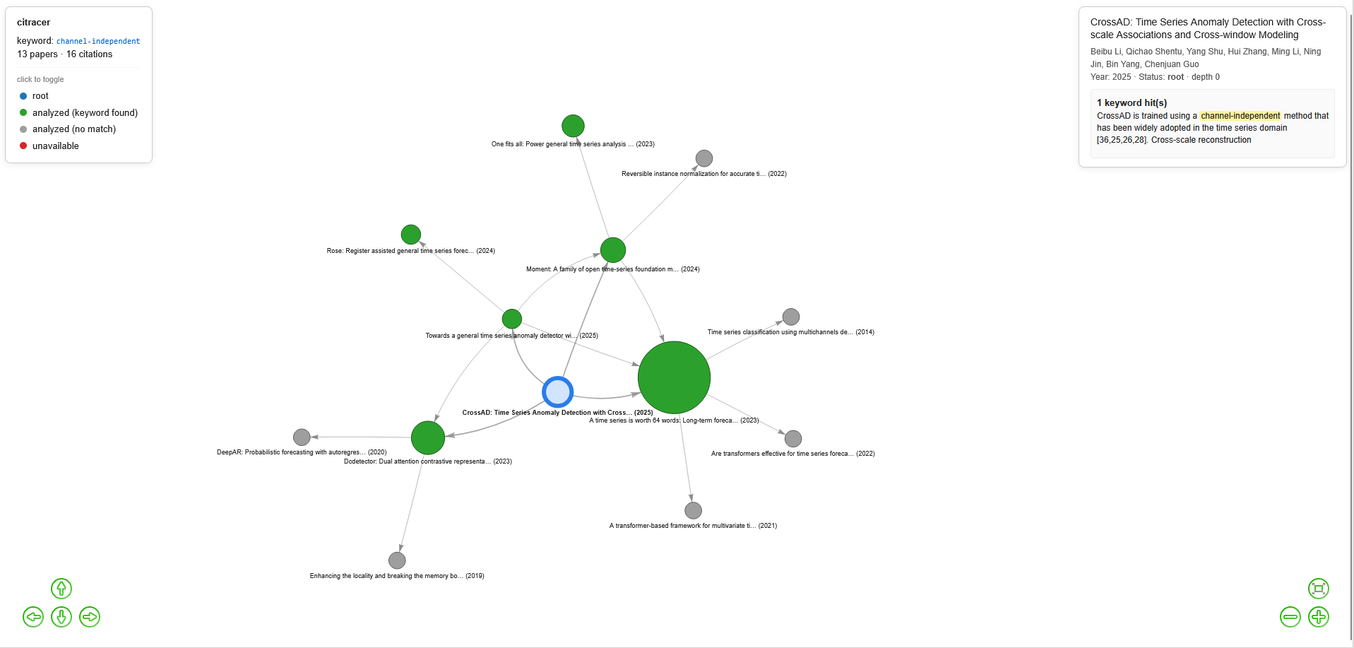 citracer interactive graph