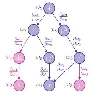 Function derivative graph