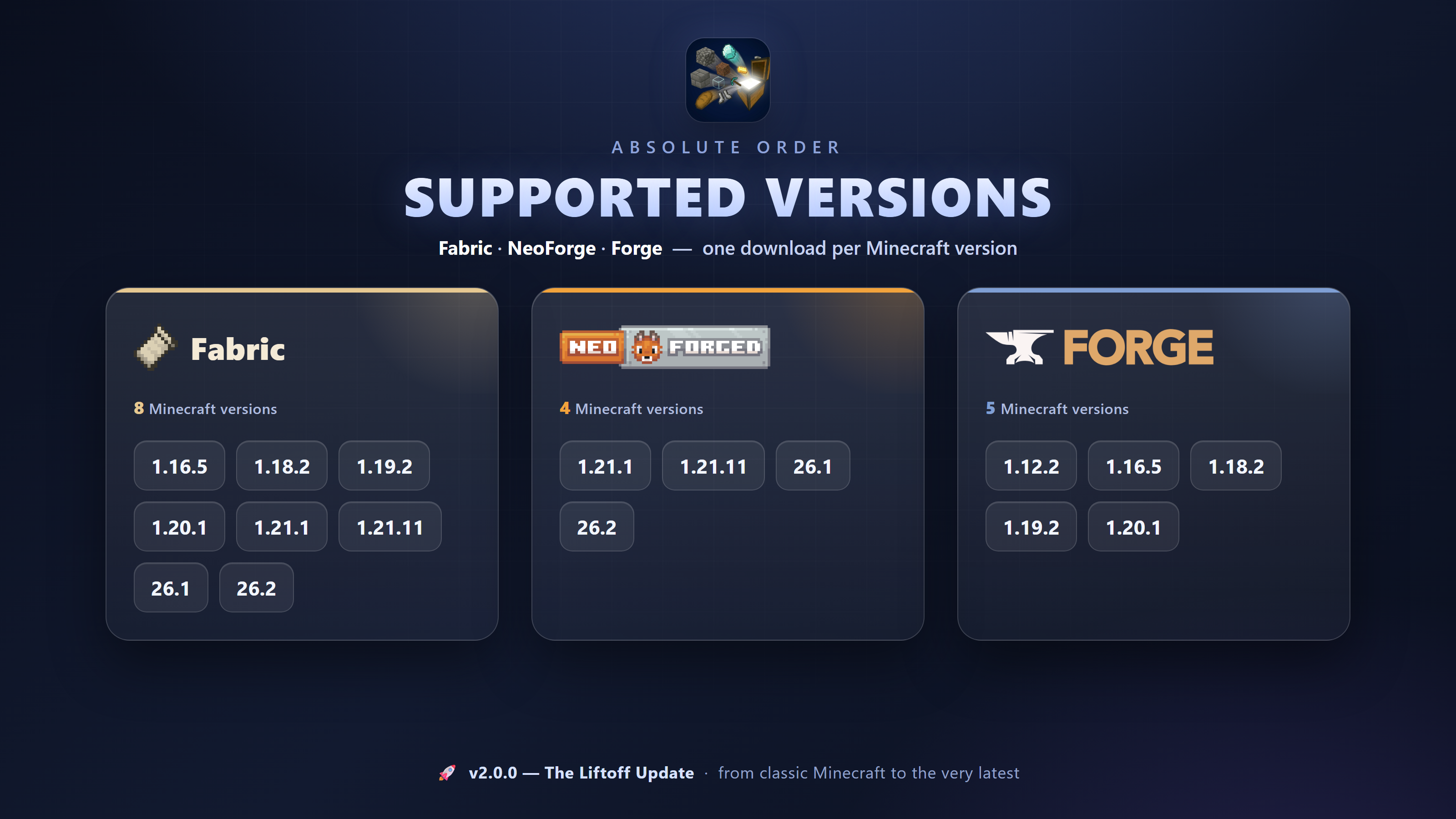 Supported Versions
