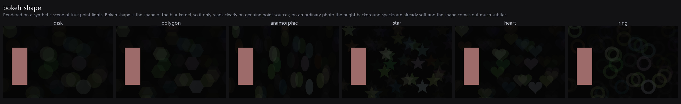 bokeh shapes