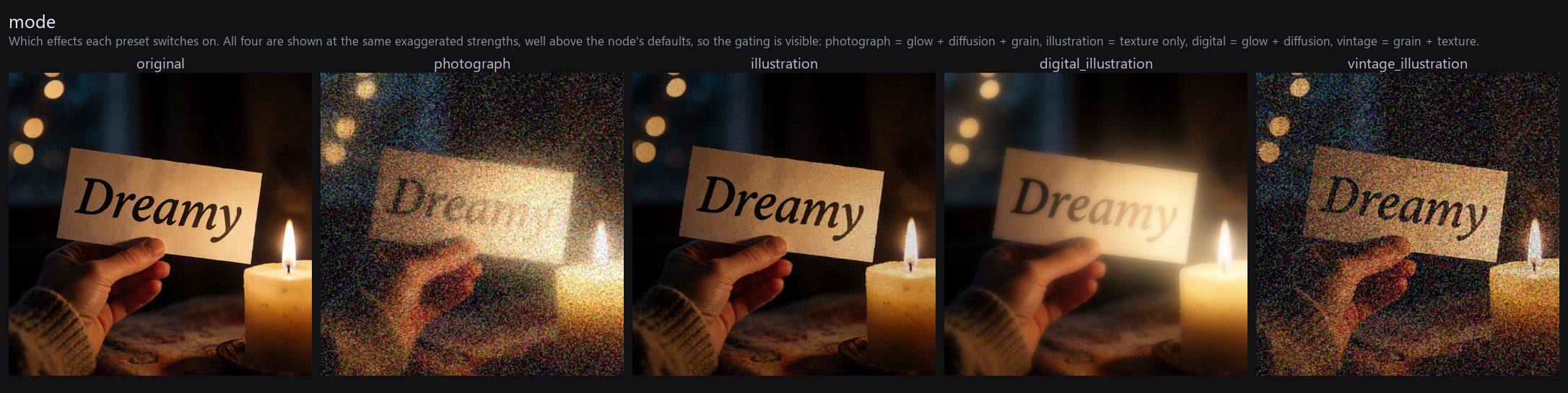 the four content-aware modes