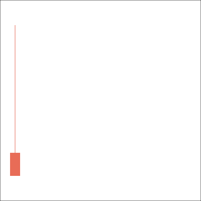 Inverted Hammer Stick