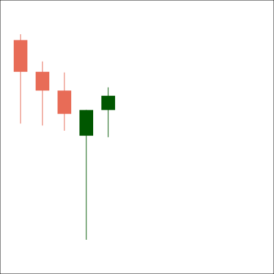 Hammer Pattern