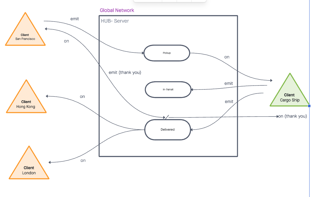 Lab 14 UML