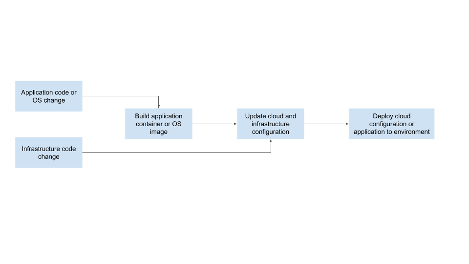 DevOpsPipeline