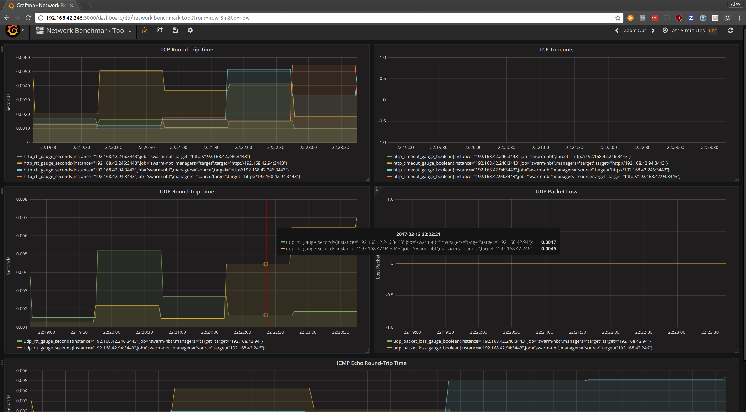 Example Dashboard