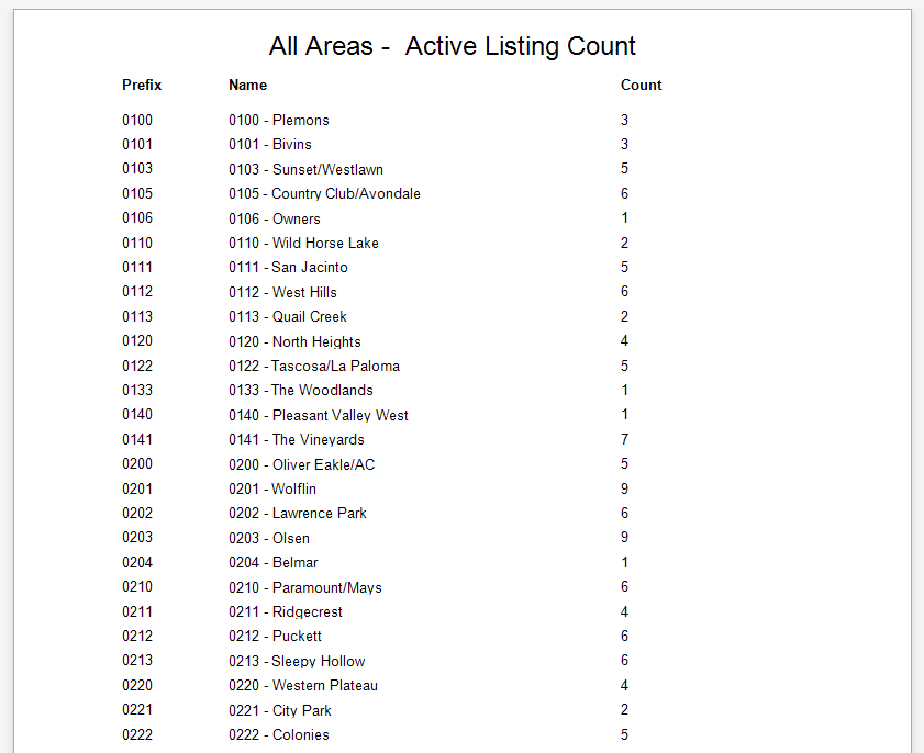 active_listing_count