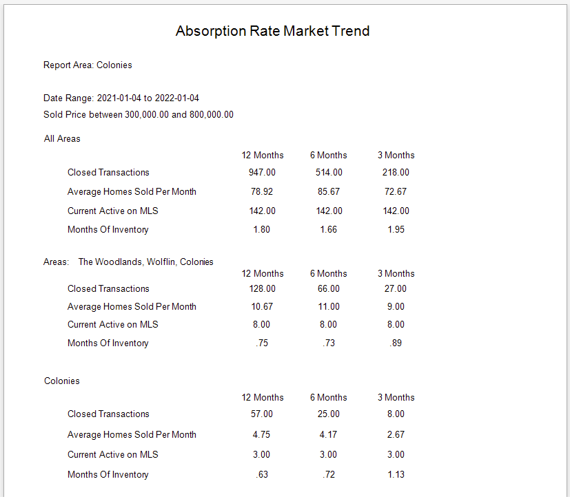 market_absorption_rate